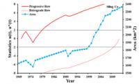 Change Trend of Lake Selincuo