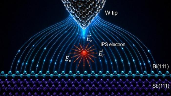Schematic of the Electric-Field Distribution in an STM Junction under Field-Emission Conditions