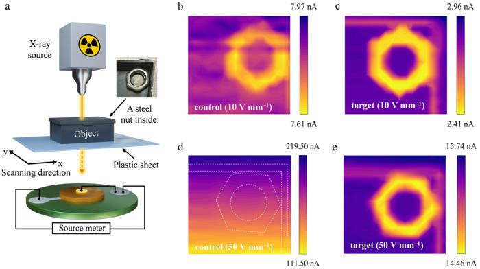 Enhanced CsPbBr3 X-ray Detectors Achieve Record-Low Detection Limits