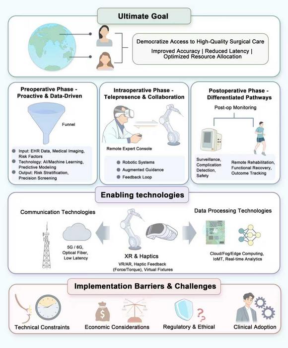 Graphical Abstract