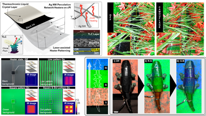 Artificial camouflage skin
