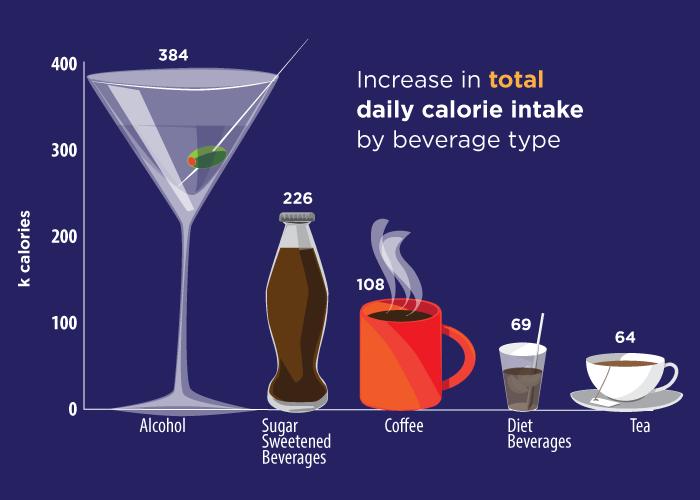 What's in Your Glass?