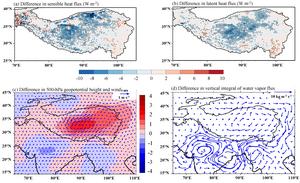 Fig. 2. Simulations of summer turbulent heat flux and water vapor flux