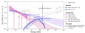 Flux comparison plot