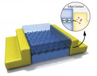 Close-up of Pure-Edge Contact in Graphene, with Pull-Out