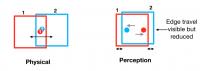 Paradoxical frame stabilization using flashed discs in a moving frame