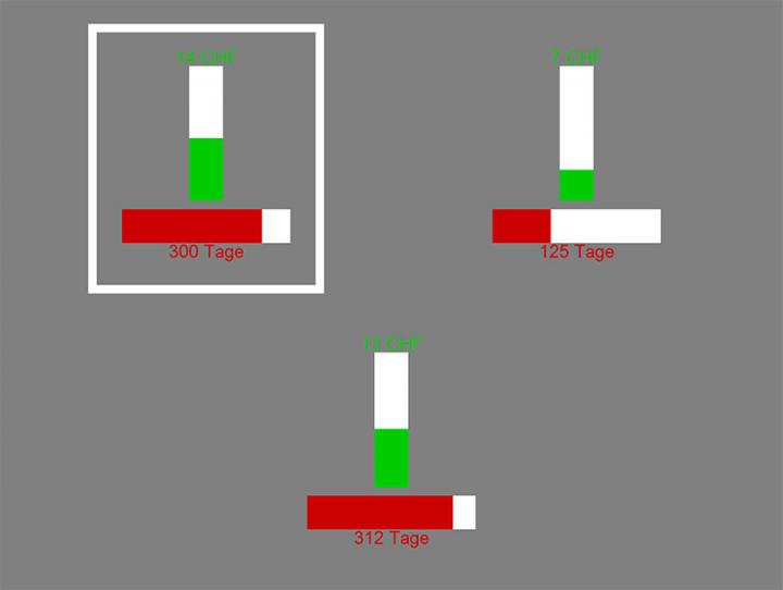 An Example Set of Possibilities