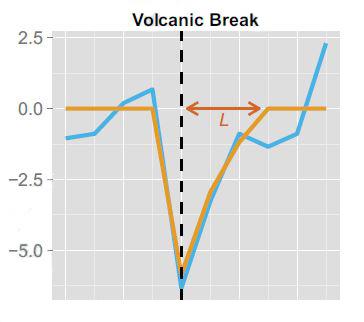 Volcanic Signature