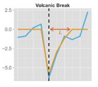Volcanic Signature