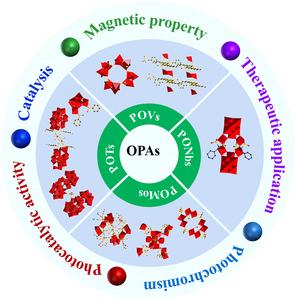 Overview of organophosphonate covalently modified polyoxometalates: From synthesis, structural diversity to applications.