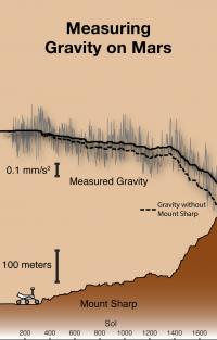 Mars Opportunity Graphic