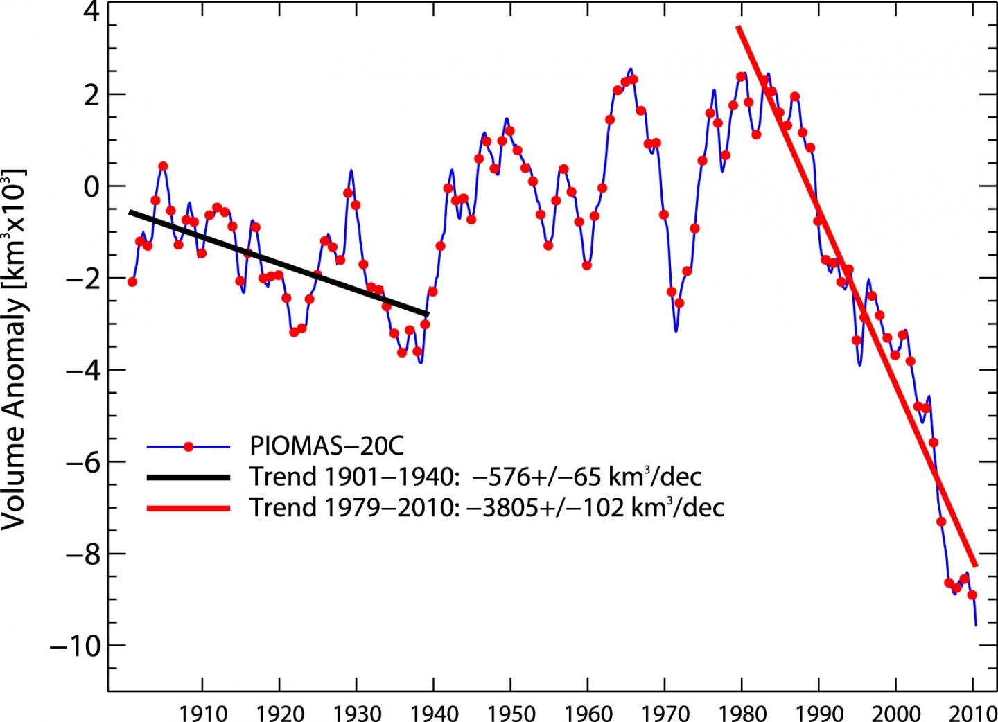 Sea Ice Volume