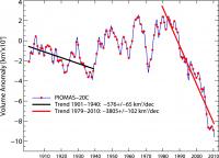 Sea Ice Volume
