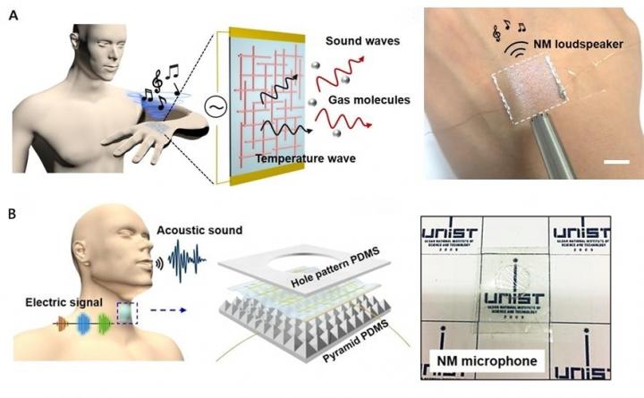 Schematic Images of (A) Skin-attachable NM Loudspeaker and (B) NM Microphone