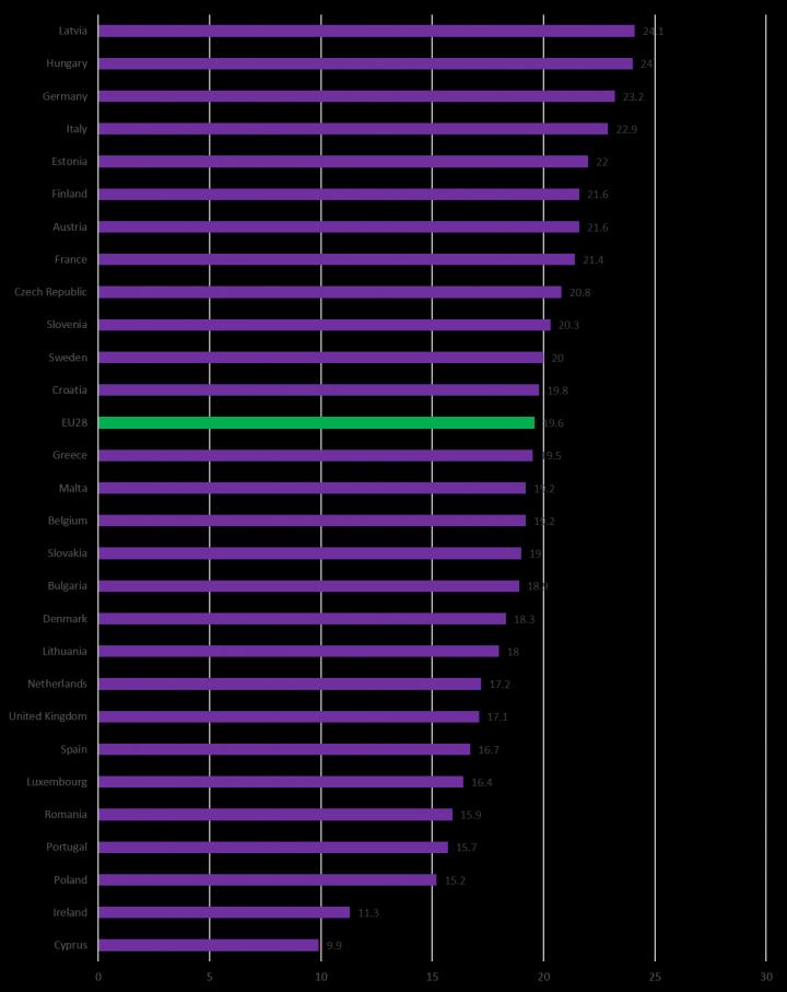 Pancreatic Cancer Crude Incidence Rates Per Country (2018)
