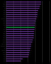 Pancreatic Cancer Crude Incidence Rates Per Country (2018)