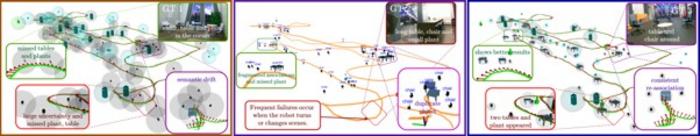 Qualitative object maps on the indoor sequence (Left: GPDA, Middle: SlideSLAM, Right: BPDA-GMM)