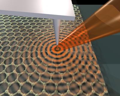 Infrared Laser Launches Plasmons on Graphene