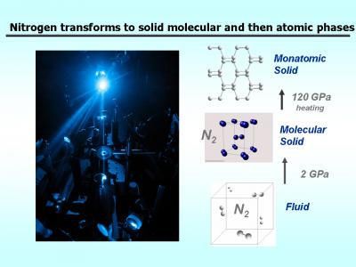 Putting the Squeeze on Nitrogen for High Energy Materials