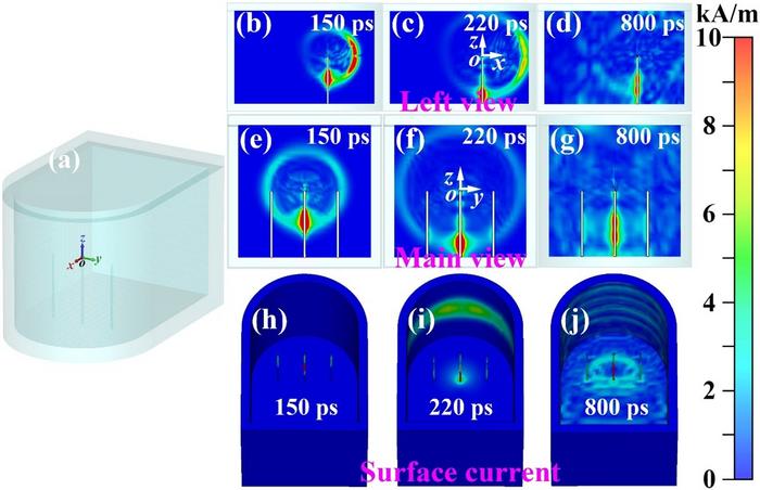a The three-dimensional CST target chamber model. b c d The left view and e f g the main view of the CST model for the temporal evolution of EMPs.