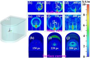a The three-dimensional CST target chamber model. b c d The left view and e f g the main view of the CST model for the temporal evolution of EMPs.
