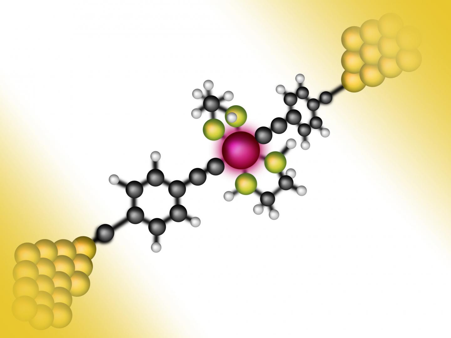 Molecular Switch