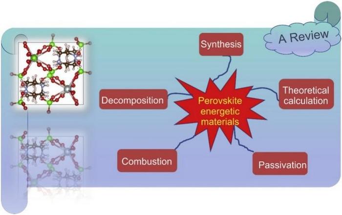 Perovskite energetic materials (PEMs) are emerging energetic compounds featuring tunable crystal frameworks that balance energy density, thermal stability and safety.
