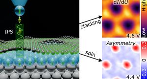 Magnetic state above the surface