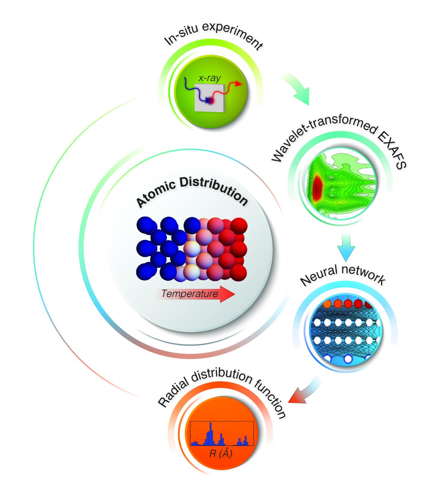 Graphic of Process of Discovery