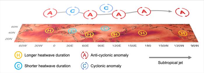 Circum-global Teleconnection Pattern