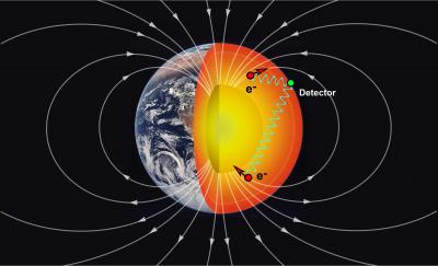 Geoelectrons