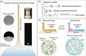 Super-strong intelligent fiber that "adheres upon contact with water"