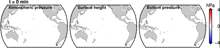 Propagation of the tsunamis from the 2022 Tonga eruption