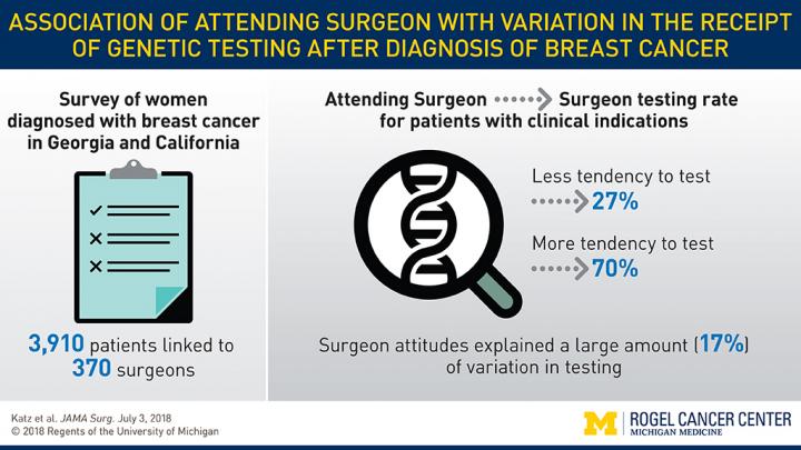 Visual Abstract