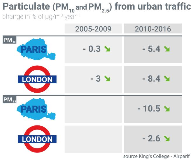 Pollution Statistics