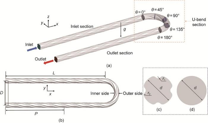 The geometric model of the U-tube