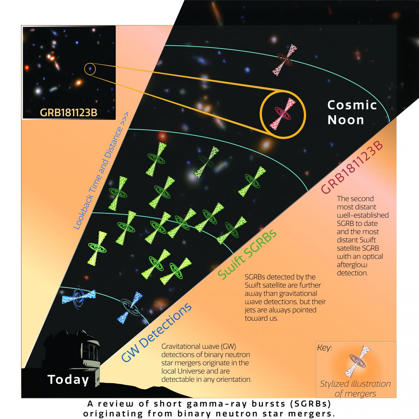 Short Gamma-Ray Bursts Throughout the Universe