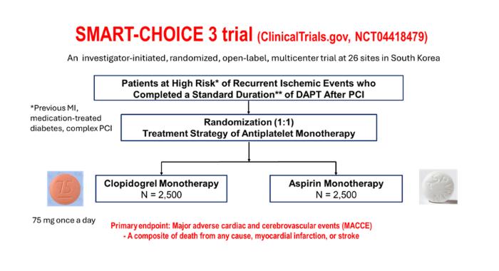 Smart Choice 3 trial