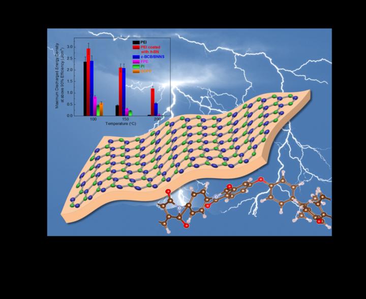 Thin Film