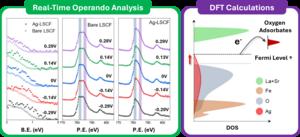 Figure 3. Analysis results revealing how silver nanocatalysts enhance oxygen reactions.