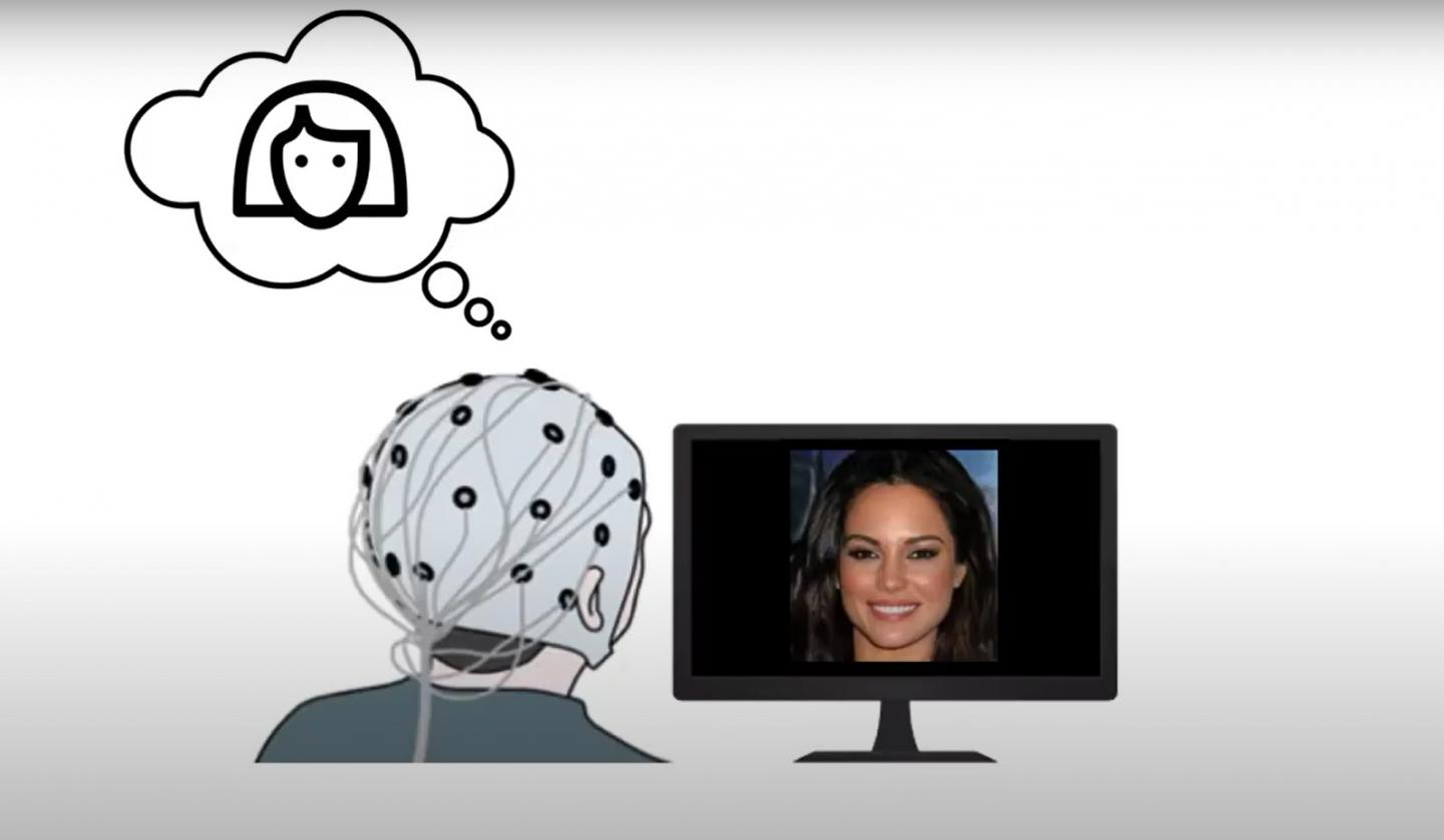Neuroadaptive Modelling for Generating Images Matching Perceptual Categories