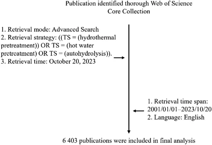 Hydrothermal Pretreatment: The Green Key Unlocking the Planet’s Lignocellulosic Gold Mine