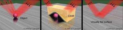 Optical Carpet Cloak