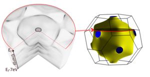 Fermi surface
