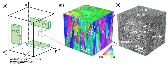 Microstructural