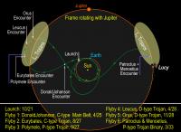 Lucy Trajectory