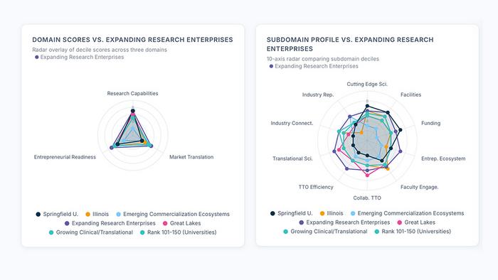 Measuring What Matters to Move Science to Cures