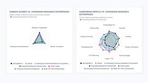 Measuring What Matters to Move Science to Cures
