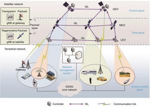 Integrating satellites with 5G/6G networks.