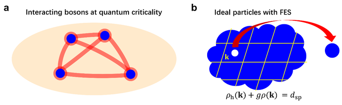 Observation of fractional exclusion statistics in quantum critical matter